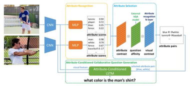 商湯科技ICCV論文大放異彩 20篇入選領跑全球，開拓計算機視覺研究新邊疆